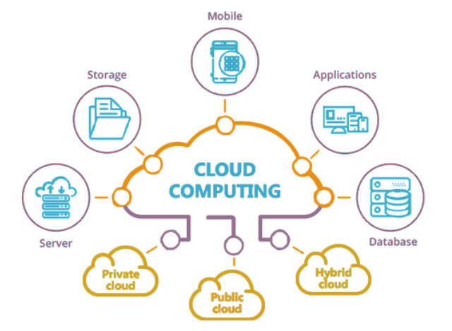 الحوسبة السحابية – Cloud Computing – الجـــــــــزء الثاني