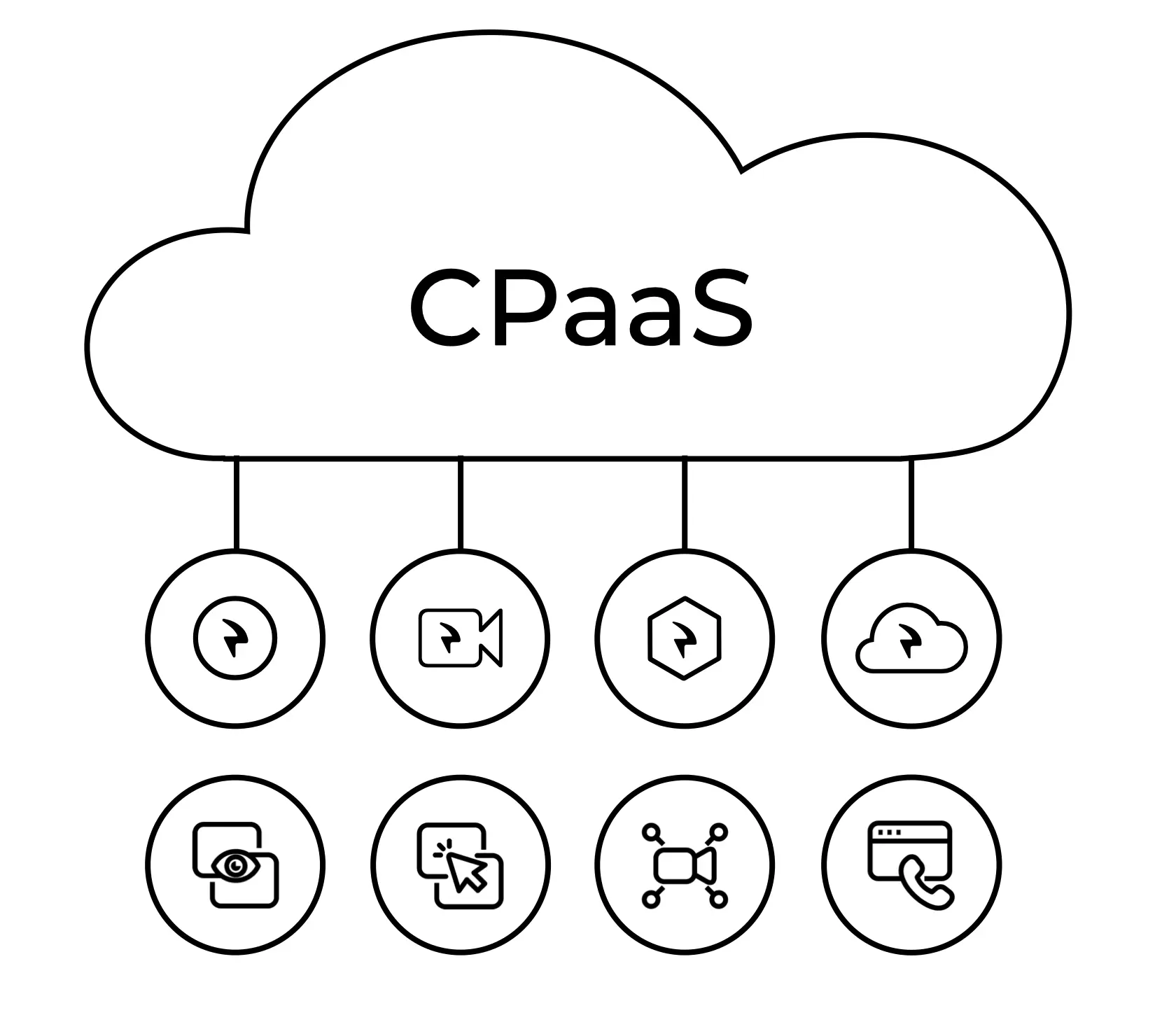 منصة الاتصالات كخدمة – Communication Platform as a Service (CPaaS)